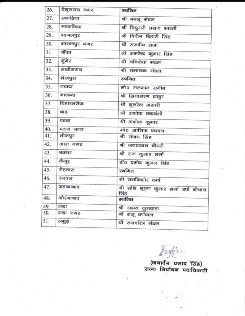 भागलपुर जदयू जिलाध्यक्ष बने शाहकुंड के विपिन बिहारी सिंह । 3 IMG 20221123 WA0080 1