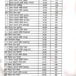 21 सहकारी समितियों को भेजी गई 521.910 मीट्रिक टन की 11598 बोरियां : एआरसीएस