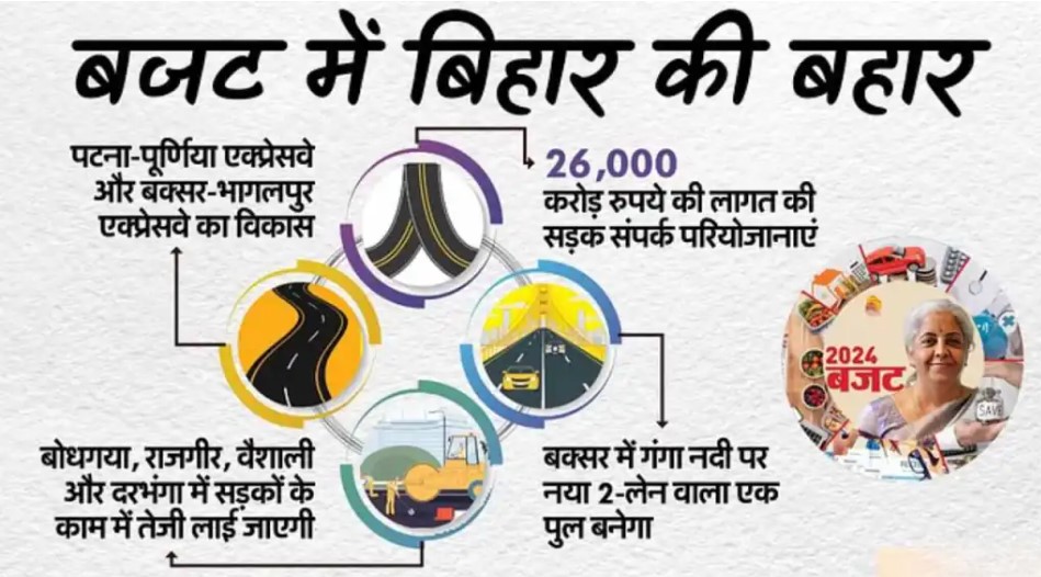 Budget 2024 For Bihar