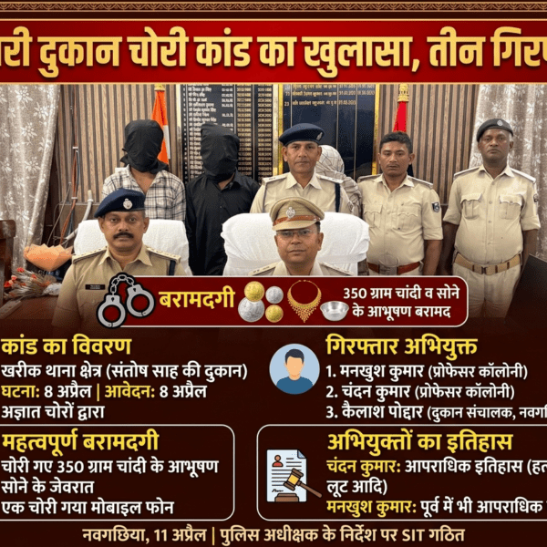Inq Tmp 20 ज्वैलरी दुकान चोरी कांड का खुलासा, तीन गिरफ्तार350…