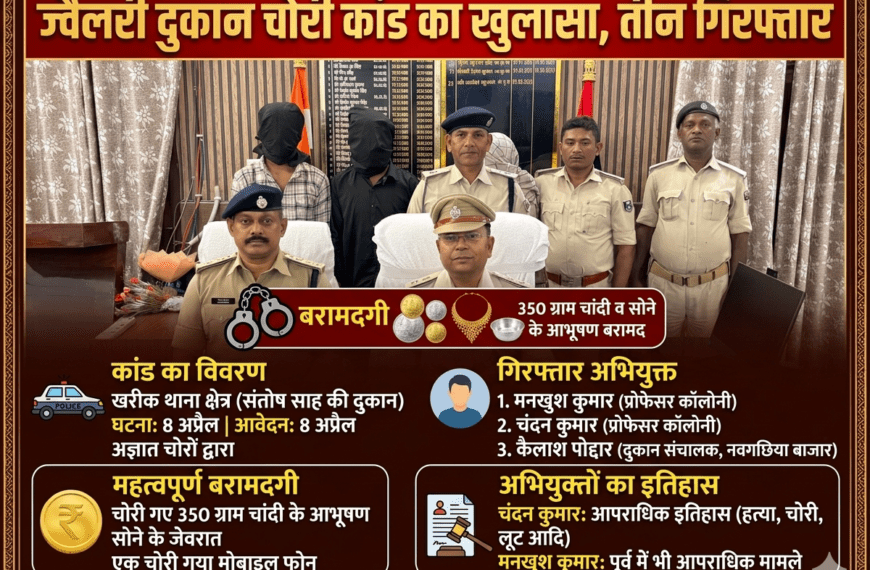 Inq Tmp 45 ज्वैलरी दुकान चोरी कांड का खुलासा,…