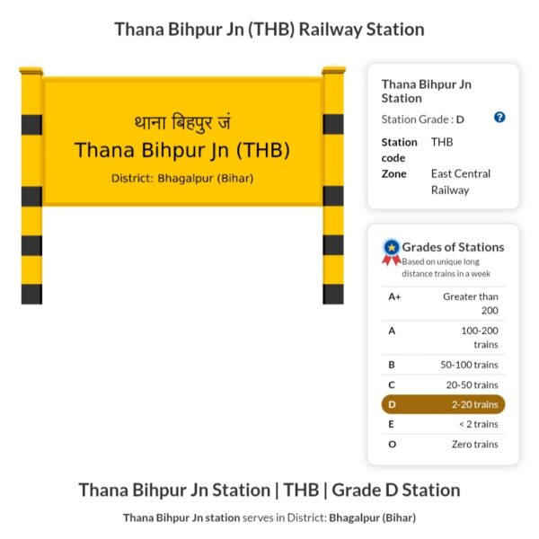 Inq Tmp 4 बिहपुर में बंद मालगोदाम चालू कराने को लेकर…