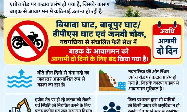 गंगा का जलस्तर बढ़ने से तीन घाटों पर बाइक फेरी सेवा दो दिनों के लिए बंद 38 IMG 20261002 WA0016